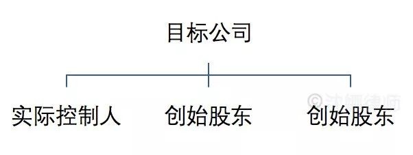 超级干货:如何设计合理的股权结构?