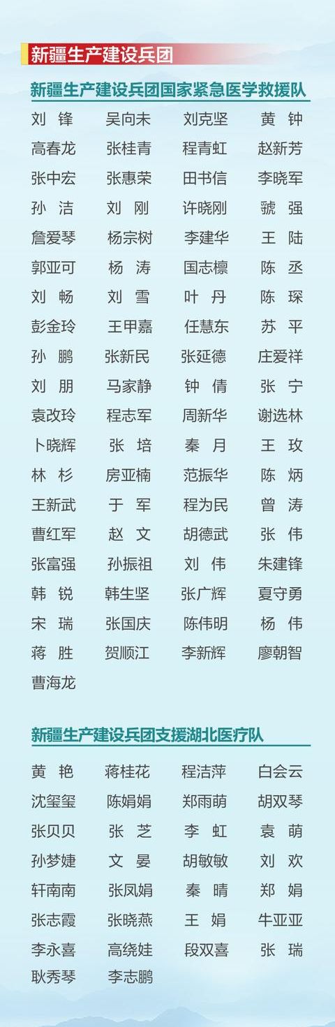 今天这张名单刷爆了整个新疆人的朋友圈509个名字闪闪发亮这就是新疆