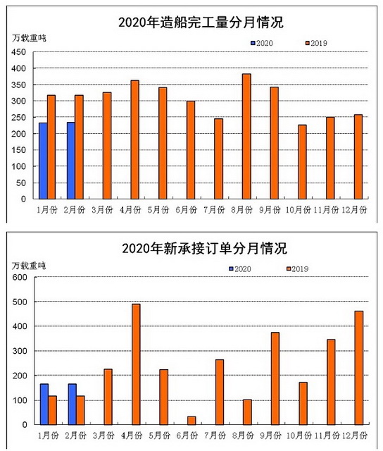 中国造船总GDP_中国地图