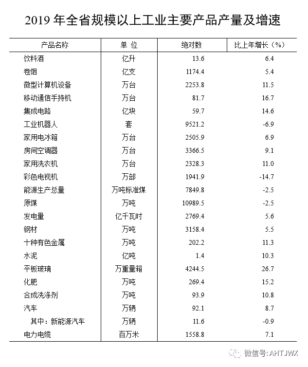 规模以上工业中,40个工业大类行业有35个增加值保持增长.