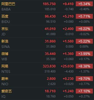 “2万亿美元经济刺激计划”迎转机，道指反弹