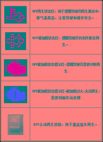 修车无忧这都不会你还修车重汽国六后处理系统及指示灯介绍