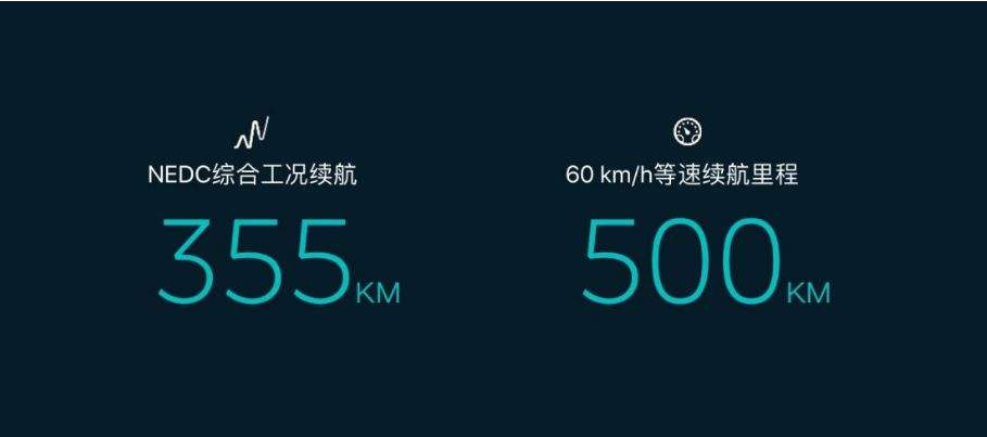 电动车实际续航差距大90以上能量转换是罪魁祸首