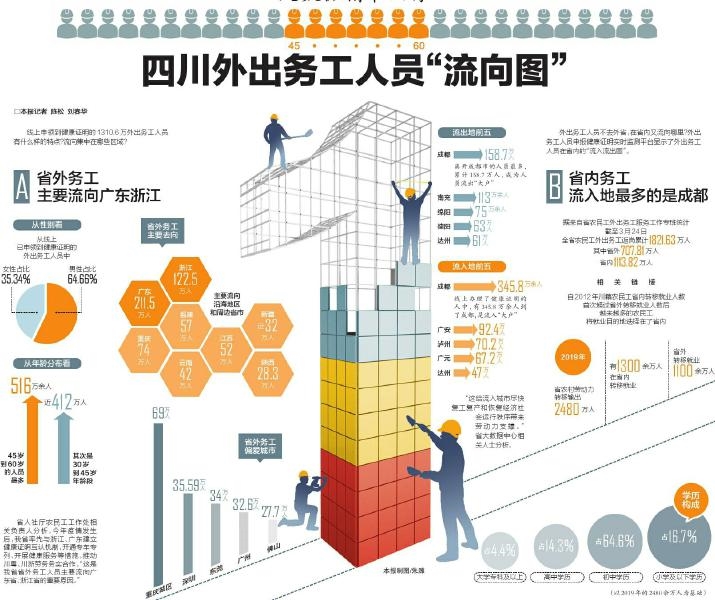 务工人口比例_务工证明样本图片