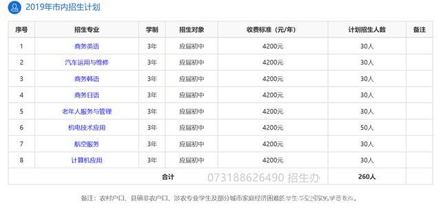湘西经济GDP2020_湘西凤凰县街道(2)