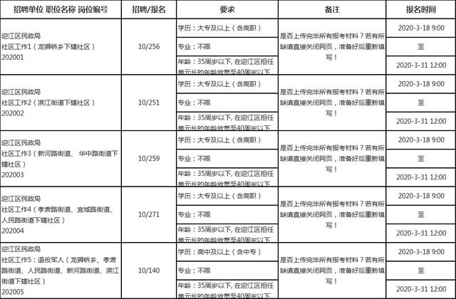 2020年安庆市区常住人口_安庆市区图片