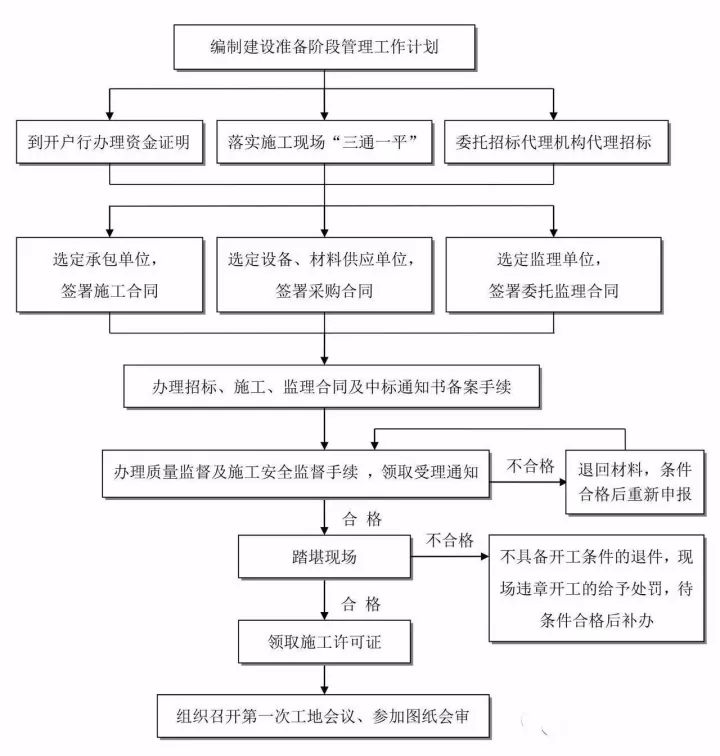 住建部重大改革!全过程工程咨询呼之欲出,完整的全流程图赶快收藏