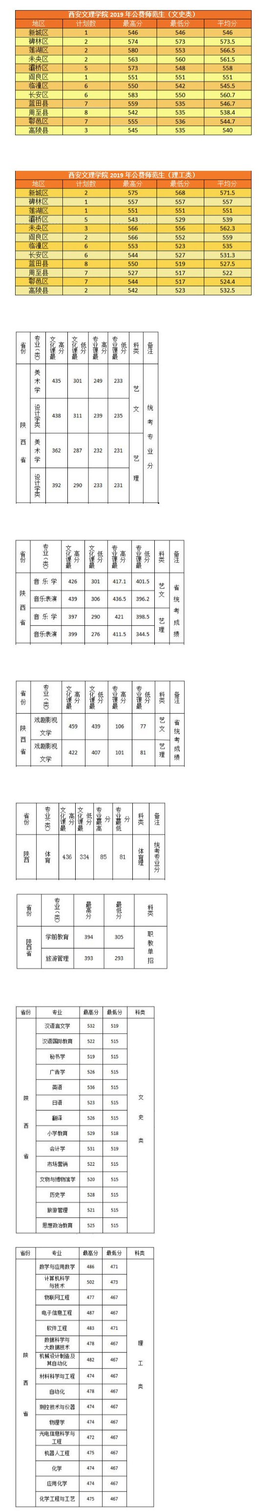 [教育部]每日一校丨西安文理学院 重德、笃学、躬行、崇高