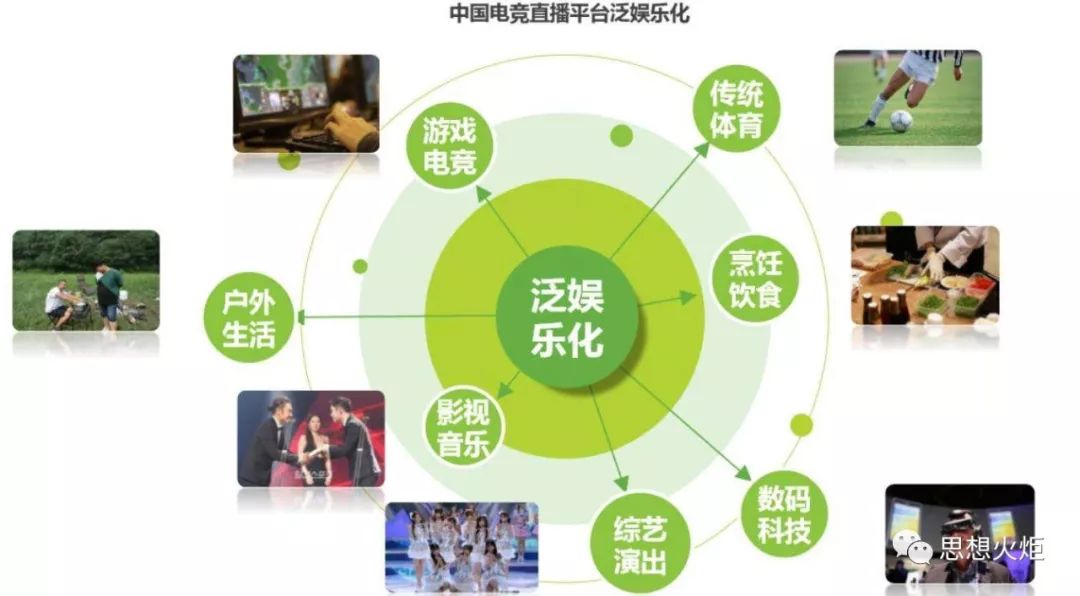 网络社会青年信仰的泛娱乐化庸俗化风险