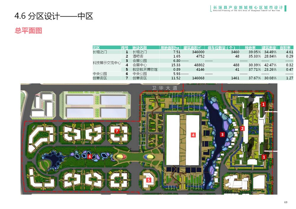 长垣产业新城项目获备案,总占地102公顷