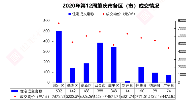 肇庆广宁2020年gdp_广宁 数字乡村 启动 激发乡村发展新动能