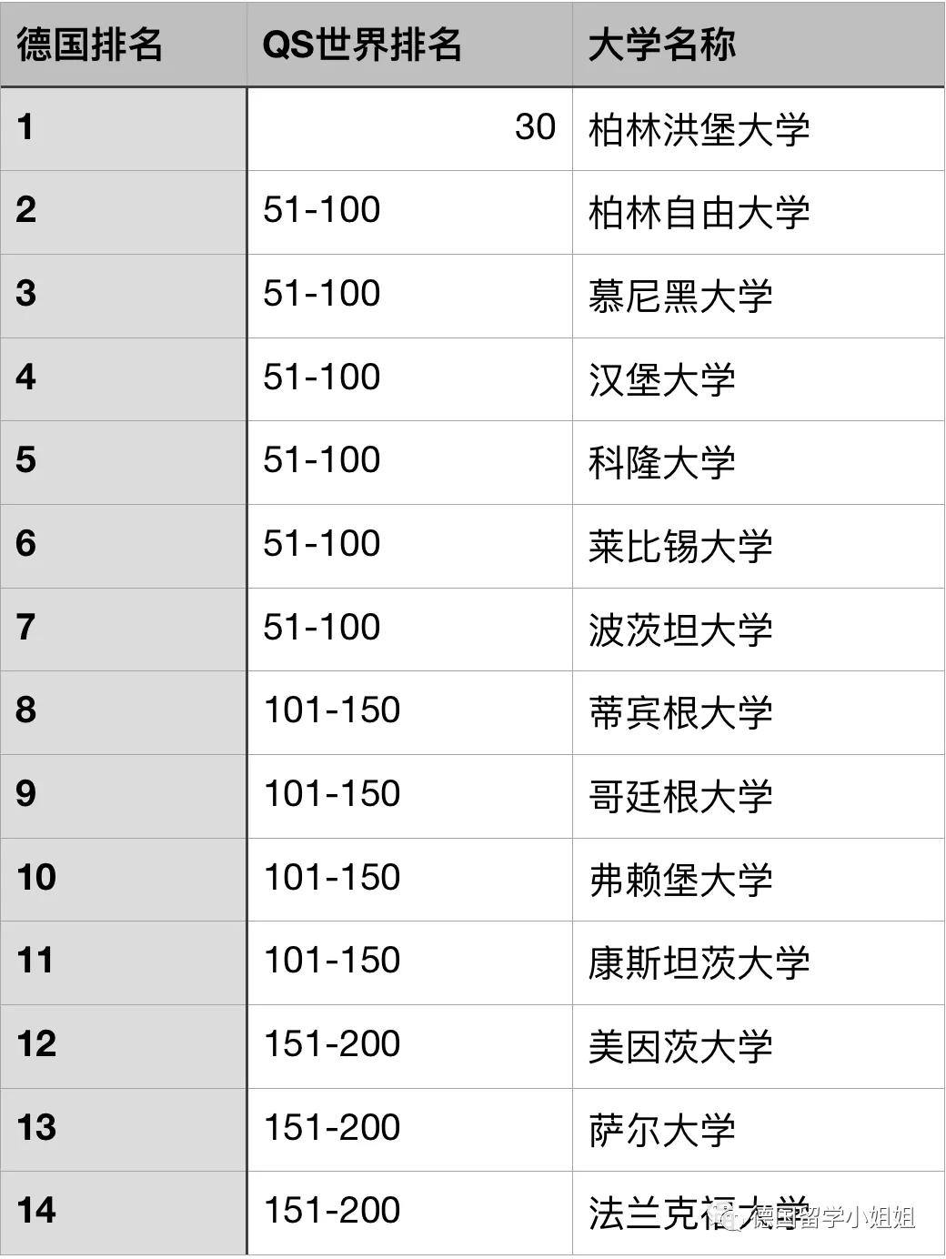 德国大学最新排名,48个不同专业详细划分,你的专业下