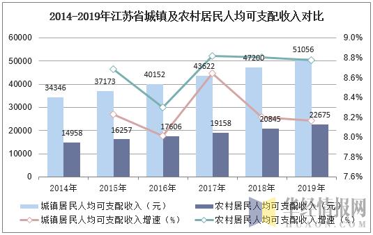 广东人均gdp和江苏人均gdp_31省人均GDP比拼 江苏领先,浙江不及福建,广东仅排第7(3)