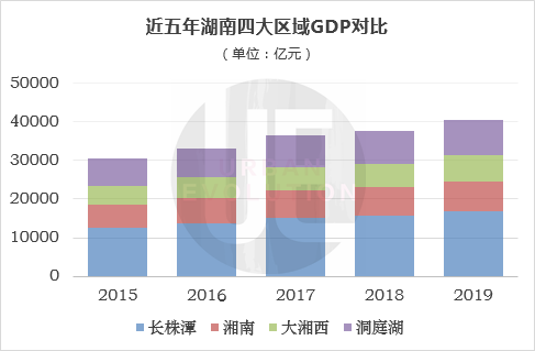 历年经济总量占比_历年占比图(2)