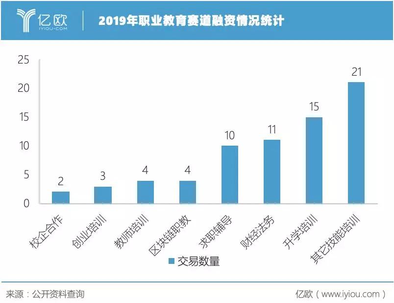 在线教育创业，告别黄金时代