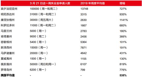 失业人口暴增_失业图片