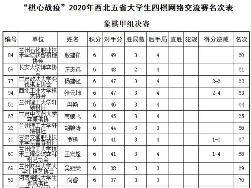 西北五省各市gdp排名2020_2020各省gdp排名图片