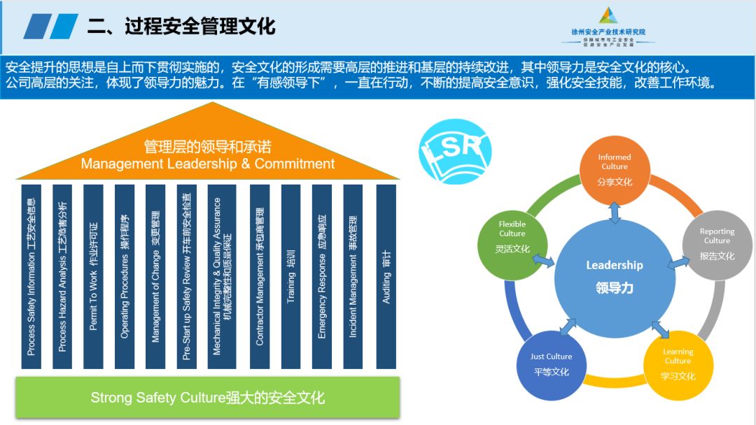 干货分享丨如何真正落实过程安全管理体系?