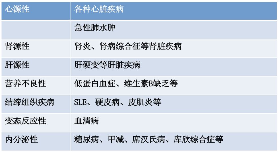 沈潞华教授心源性水肿的诊断与鉴别诊断