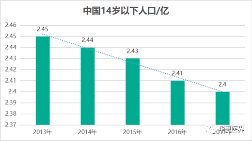 我国人口出生率_一年至少2万元 宜宾二孩已有4.86万人 养二宝,你愿不愿意(3)