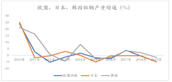 疫情对全球gdp_疫情对全球经济影响图