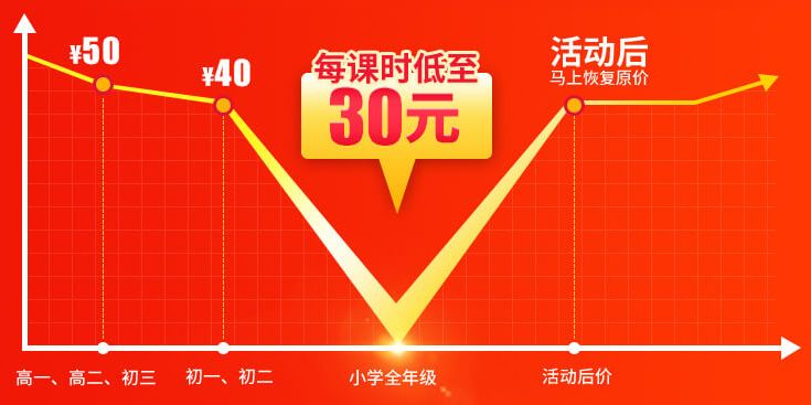 『杨晨煜』孩子之间的差距太大了!如何更高效的“努力”,看学霸怎么说!(家长必读)开学继续延期