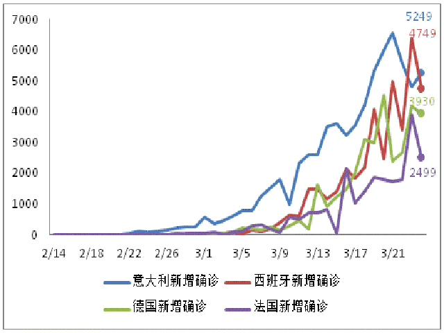 疫情期间国际GDP增长图片_疫情期间gdp变化图