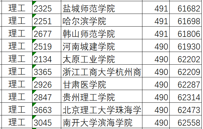 「大学」孩子想出省！怎么选学校？志愿填报实操案例演示：高考500分