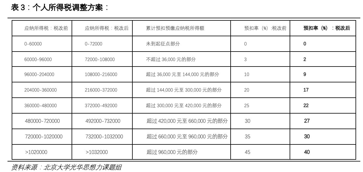 中国纳税人口_中国地图