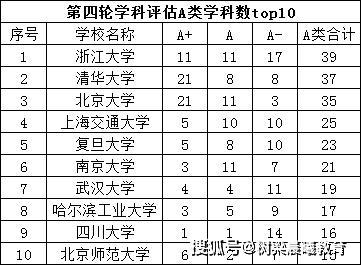 六大：究竟哪些高校称得上“优秀”？在六大权威大学排名中