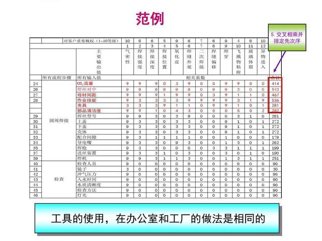 六西格玛因果矩阵图不会用看这里拿走