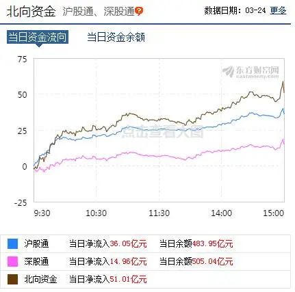 下调中国gdp预期_为何高盛下调中国GDP预期(3)