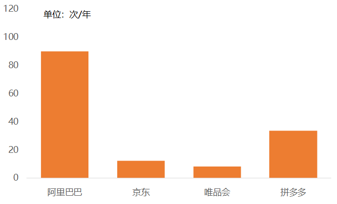 电商占国内经济总量_电商图片(3)