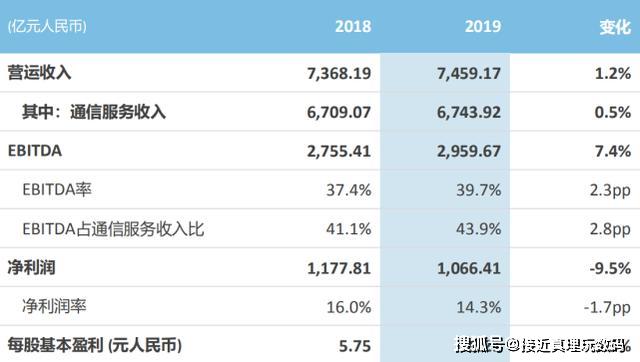 中国真实人口数量7.5亿_中国人口数量变化图