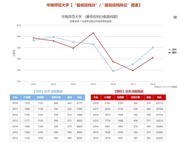 『高考』必看！专插本要考多少分才能录取？这些大学真难！