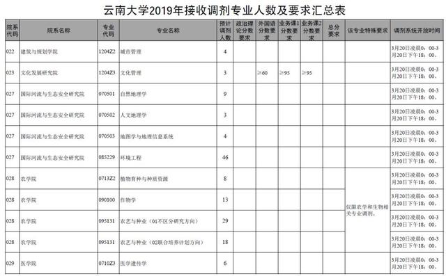 中国人口.资源与环境 审稿周期_人口资源与环境(2)