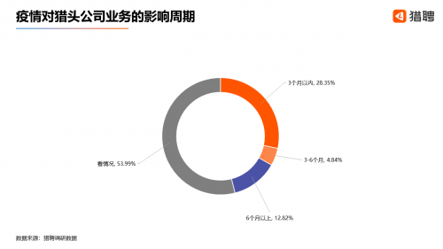 猎头网招聘_图片免费下载 猎头素材 猎头模板 千图网(3)