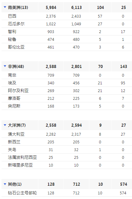 新冠疫情百万人口_新冠疫情图片(2)