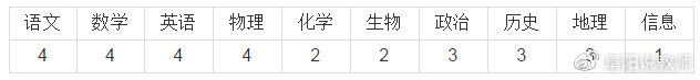 太和新星中学2020中_31人!祝贺太和中学、太和一中....