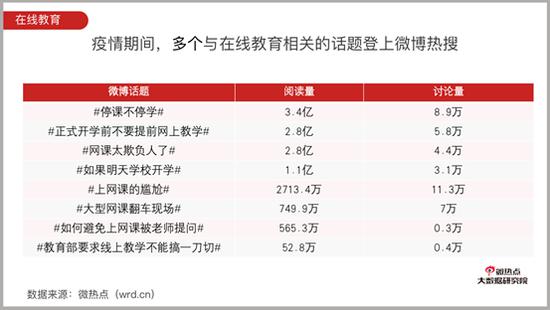 #行业#教培行业无赢家疫情生死战