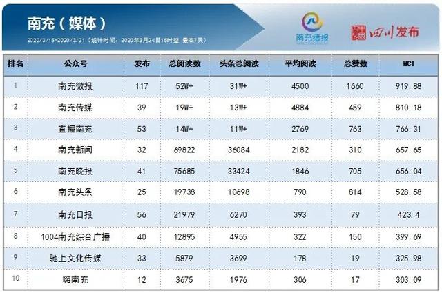 南充关键词排名公司 来自搜狐网
