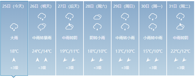 天气预报来啦暴雨大暴雨气温下降68今天桂林市气象局发布2020年期