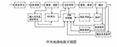 读懂这些原理图,轻松入门开关电源