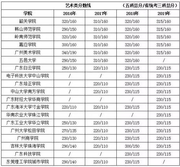 『高考』必看！专插本要考多少分才能录取？这些大学真难！