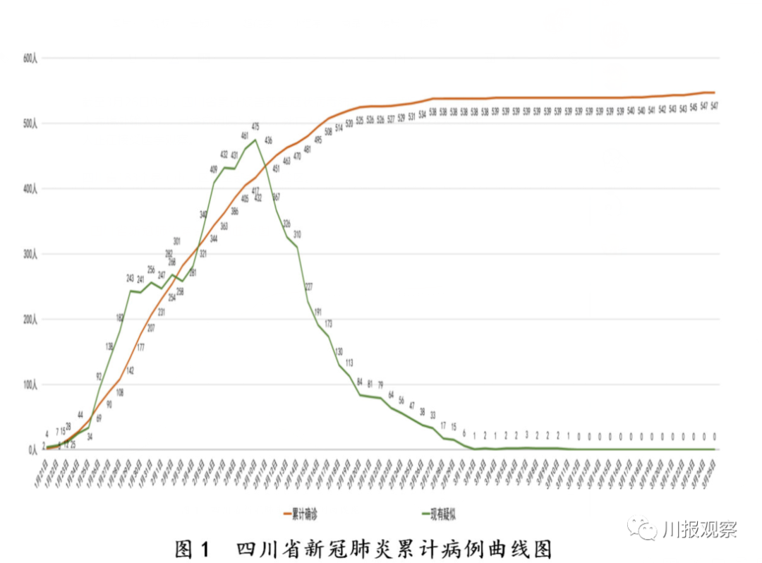 新冠肺炎各省人口排名_新冠肺炎图片(3)