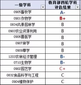 【大学】关注！四川最好的10所大学！附省内126所高校录取分数排名