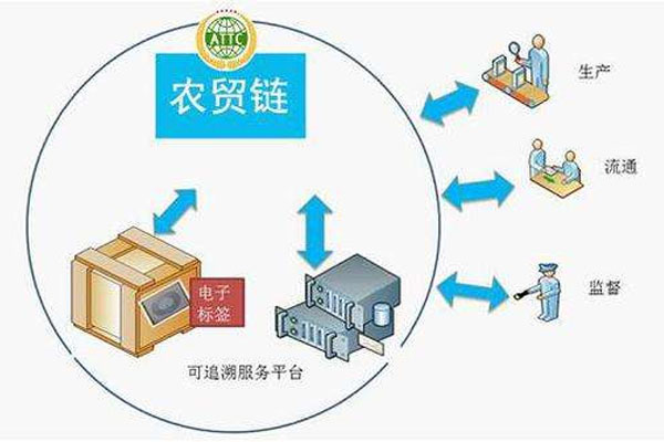 广州利用区块链技术打造食用农产品溯源平台覆盖8018个经营主体