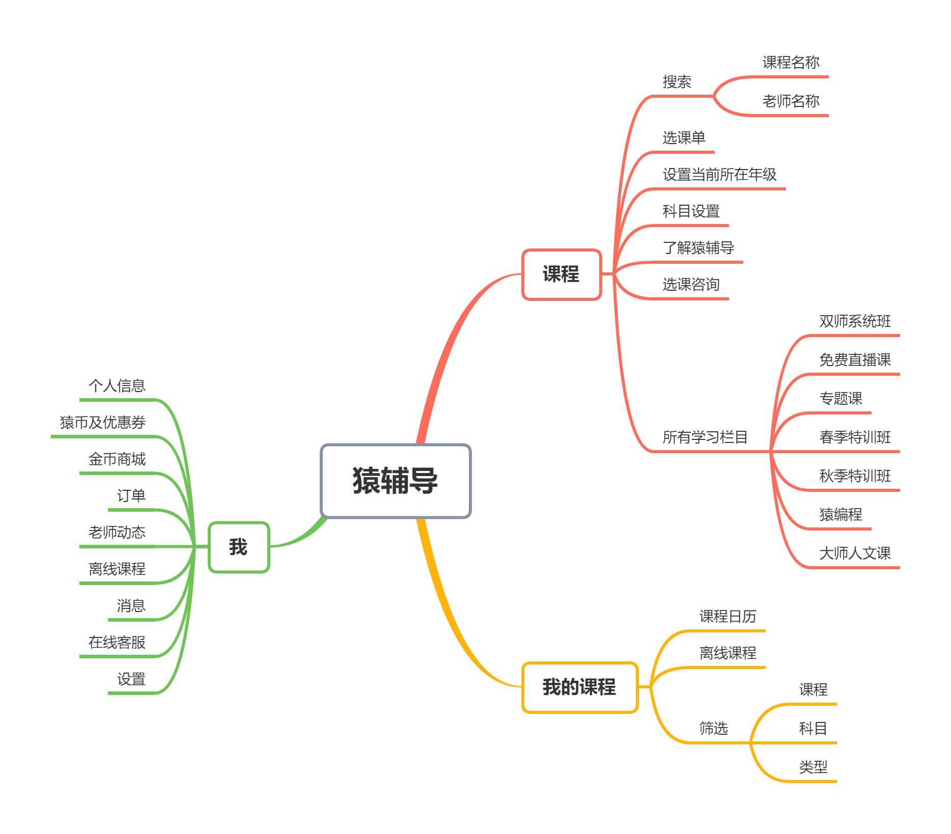 产品分析 | k12在线教育机构那么多,为何猿辅导成了独角兽?