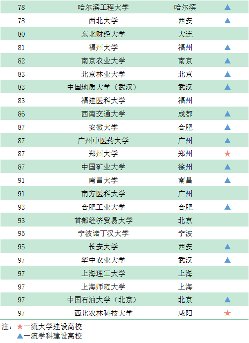 『院校』GDI智库发布《录取线上的百强大学榜（2020）》