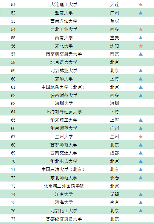 『院校』GDI智库发布《录取线上的百强大学榜（2020）》